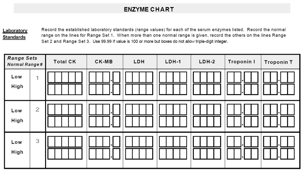 Image for Enzyme Chart