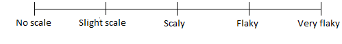 Image for Psoriasis Scale Score